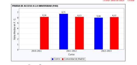 datos-PAU-Madrid