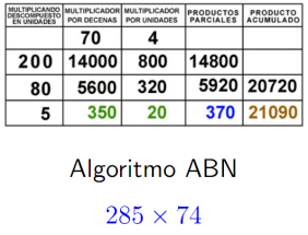 abn-multiplicacion